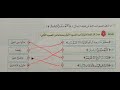 حل تدريبات درس سورة الصف و أحكام الميم الساكنة الصف الثاني الإعدادي كتاب المعلم ترم ثان