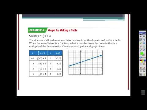 3-1 Graphing Linear Equations Part 2