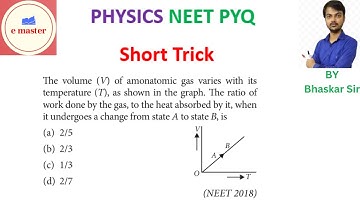 The volume (V) of a monatomic gas varies with its temperature (T), as shown in the graph. The ratio