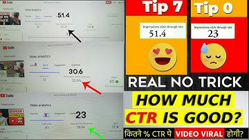 Youtube Impressions CTR Full Explained  How YouTube Algorithm Works in 2021