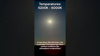 What Do Different Star Spectrums Look Like At 1 Au?