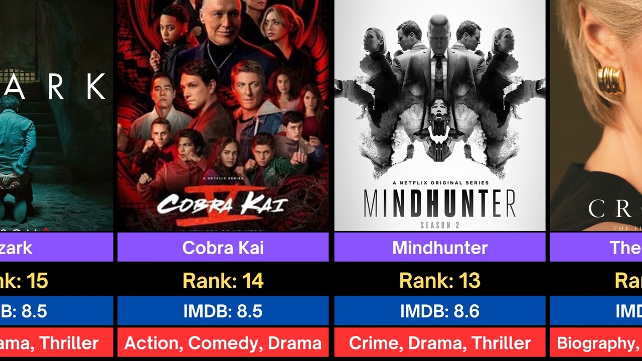 Top 25 Netflix Series to Binge in 2025 | Highest IMDb Rated Shows
