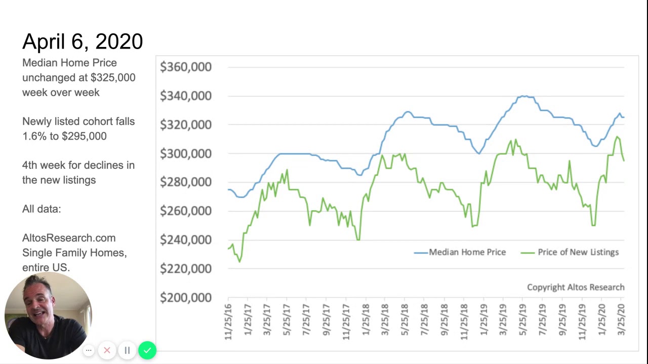 National Real Estate Market Data April 6 2020 YouTube