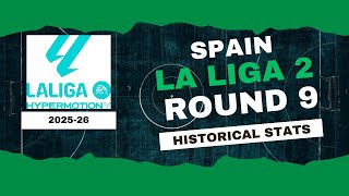 Spain | La Liga 2 Stats Round 9 2025-26 | Historical Stats | OverGolStats