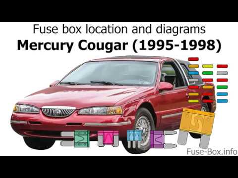 Fuse box location and diagrams: Mercury Cougar (1995-1998)