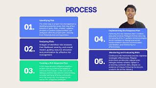 DFS40043 Information Security Management : Problem Based Task Presentation