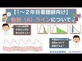 【1〜2年目看護師向け】Aラインの波形について解説❗️