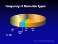 Differential Diagnosis of Dementia