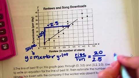 Interpreting Line of Best Fit