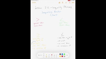 Lesson 3.11: Inequality Word Problems