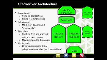 Best Practices for Running Apache Cassandra on AWS