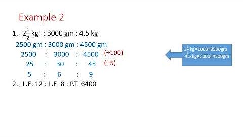 Lesson 4 grade 6 first term  The ratio among three numbers