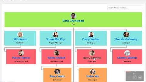 Simple Intranet - Org Charts