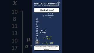 #letuslearn : What is #zscore . How to calculate and interpret #zscore
