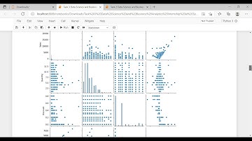 #GRIPJUN2021 Task 3- Perform ‘Exploratory Data Analysis’ on dataset ‘SampleSuperstore’