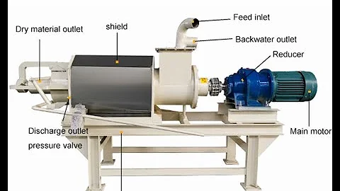 Pig cow chicken manure solid liquid separation and dewatering machine