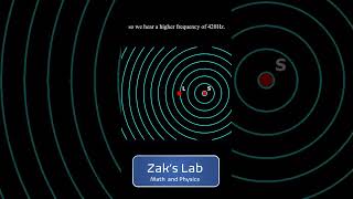 Animation Doppler Effect For A Stationary Source And Moving Listener.