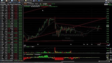 Identifying Winning Chart Patterns