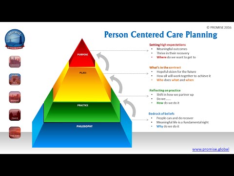 Person Centered Care Planing