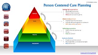 Person Centered Care Planing