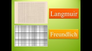 Proceso de Adsorción (Isoterma de Langmuir y Freundlich) - Gráfica - YouTube