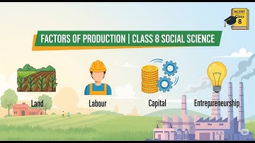 Factors of Production | Class 8 Social Science Chapter 7 | NCERT Full Explanation in Simple Language