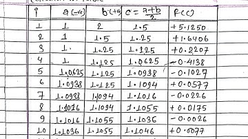 UNIT-2,Solution of non linear equation|Numerical methods in nepali  6th semester|PU,POU,TU|