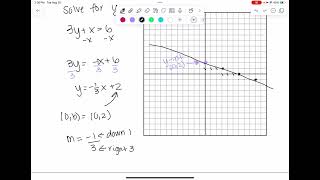 math 21 algebra review questions 6,7,8