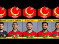Morocco National Football Team and Their Religion