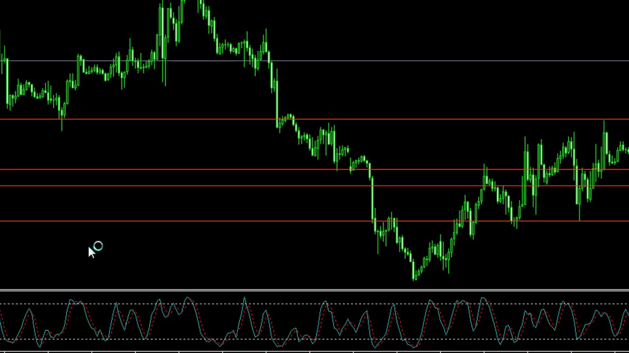 forex guide