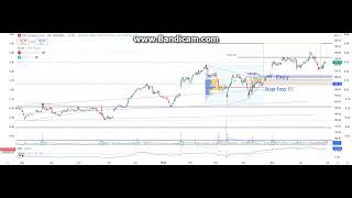 Osi System, Inc Stock, Usa, Osisaccount Gain 1.7% From A Possible 5.49% 24.06.2025