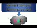 #NEET CRACK KRE MNEMONICS K SATH#Mnemonics in Biology part 1
