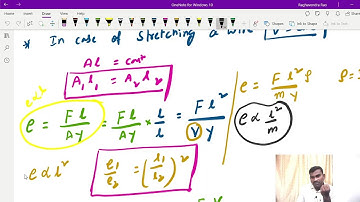 BREAKING STRESS & FORCE , YOUNGS MODULUS ( CONCEPT)