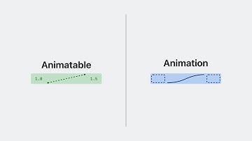 WWDC23: Explore SwiftUI animation | Apple