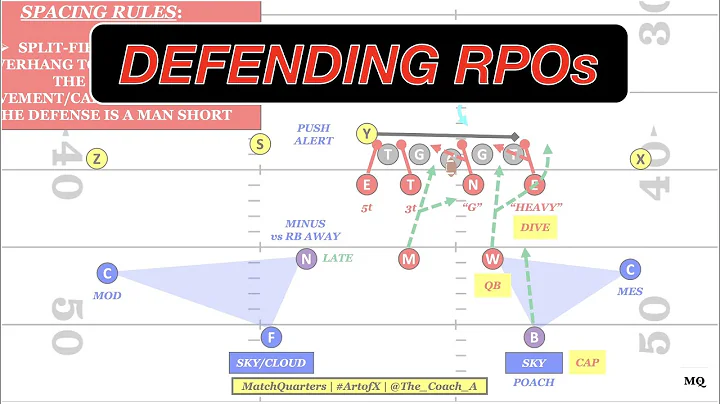 The 5 Rules for Dominating Any RPO Offense