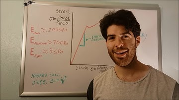Elastic Modulus Explained