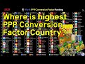 World PPP Conversion Factor (GDP) To Market Exchange Rate Ratio Ranking (1990~2020)