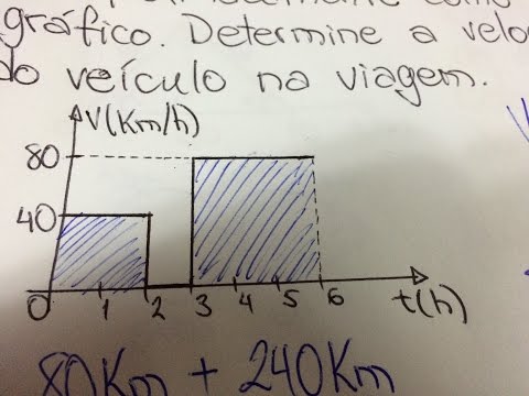 Vídeo: Como Encontrar A Velocidade Média No Gráfico