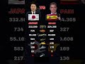 WHO RULES THE HIGH SEAS JAPAN VS SPAIN 2026 Vs