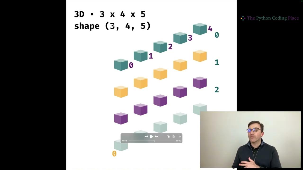 005 What's what in NumPy array dimensions - YouTube