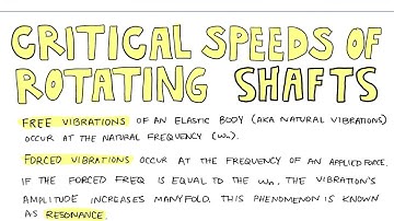 Machine Design: Critical Speeds of Rotating Shafts - Lecture 16B