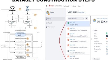 A Mixed Graph-Relational Dataset of Socio-technical Interactions in Open Source Systems