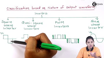 Classification Of Inverters 4 types - Phase Controlled Rectifiers and Bridge Inverters