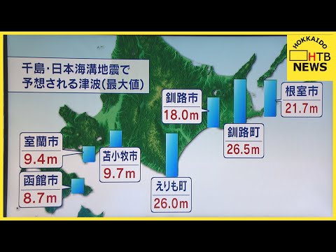 いつ起きてもおかしくない　日本海溝・千島海溝沿いの巨大地震　北海道沿岸部に到達する津波の高さは？