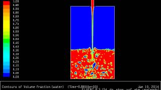 Tank filling simulation using CFD