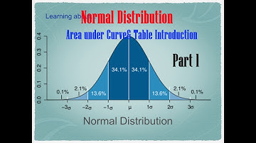 Normal Distribution  (Malayalam) Quantitative techniques