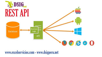 API REST Guardar y Consultar Datos VBA Excel