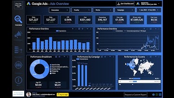How to set up Google Ads Looker Studio Template by Sheik Shahul