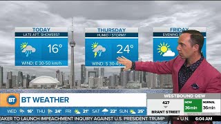 Increasing cloud cover and a risk of isolated showers