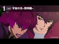 先週末の映画ランキング 2018.10.13-10.14